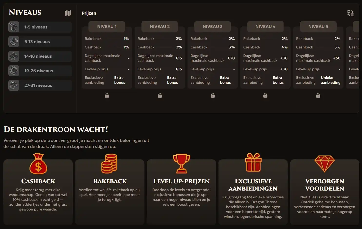 VIP Status bij DragoBet